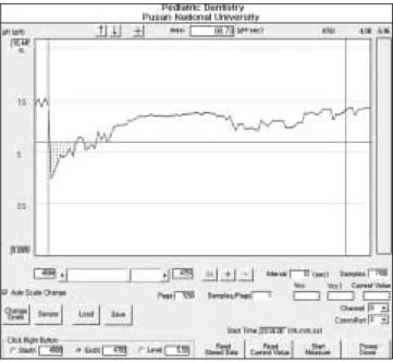 Table 1. pH measurements of experiment solutions