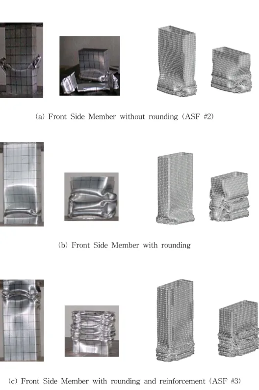 Fig. 3.8 Axial collapse modes of front side member depending on rounding and reinforcement