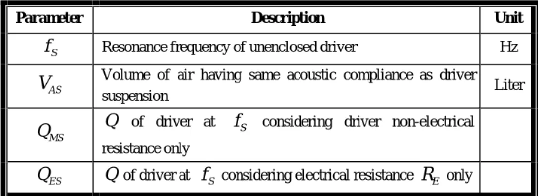 Table 2.1 Four basic parameters used by Thiele.