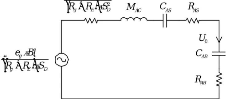 Fig. 2.10 Simplified acoustical analogous circuit of closed-box loudspeaker system.