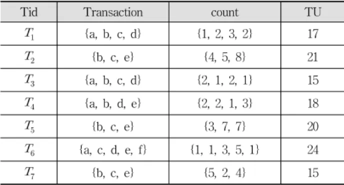 Table 2. An Example Database
