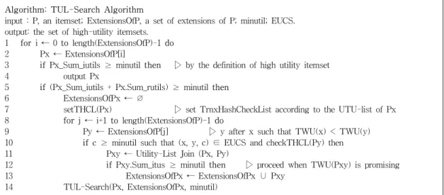 Fig. 5. TrnxHashCheckList set by itemset {adb}
