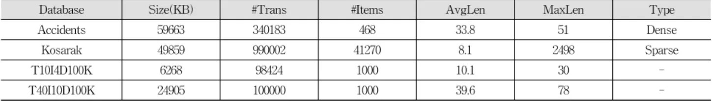 Table 5. Characteristics of Datasets