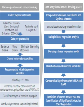 Fig. 2. Research Framework