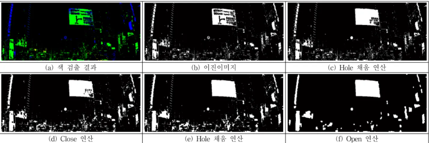 Fig. 9. Improving Segmentation Results with Morphological Operations