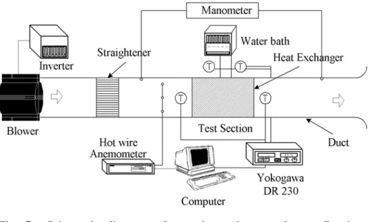 Fig. 5 Schematic diagram of experimental setup for a pilot heat exchanger.