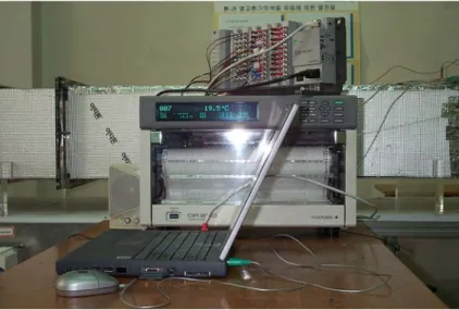Fig. 11 The photo of a data acquisition system.