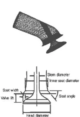 Fig. 2.1  Parameters defining poppet valve geometry. [3]