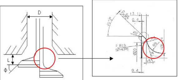 Fig. 2.2  Valve geometry and curvature