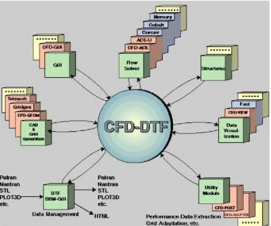 Fig. 2.6  DTF conceptual overview [11]