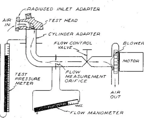 Fig. 3.1 Schematic diagram of Superflow SF-600  [4]