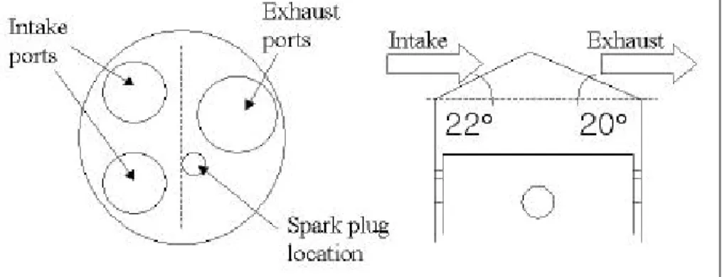 Fig. 3.2  Schematic diagram of test cylinder head