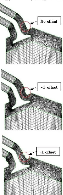 Fig. 3.6  Unstructured and structured geometry for 2D offset models