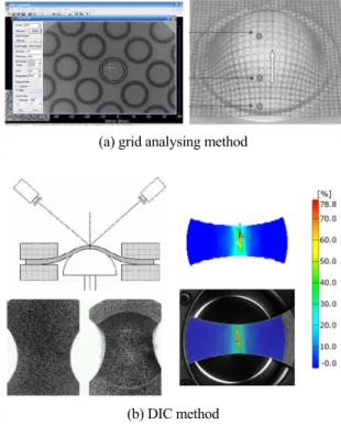 Fig. 3 Universal sheet metal formability tester