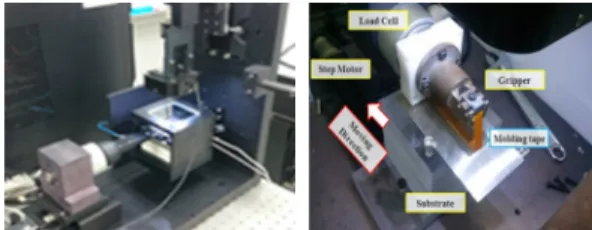 Fig. 5 Modified peeling test system (KITECH)