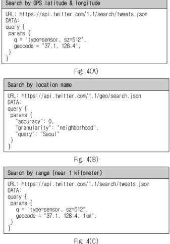Fig. 3. Service Discovery Procedure by SWoT Approach