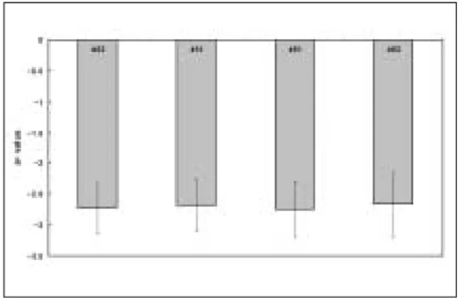 Fig. 7. Comparison  of  mean  CIE  L*a*b*  values between group A1 and A2.
