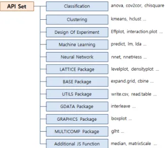Fig. 17. A Structure of a Category for the API Set