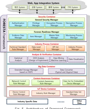 Fig. 5. Architecture of Proposed Framework