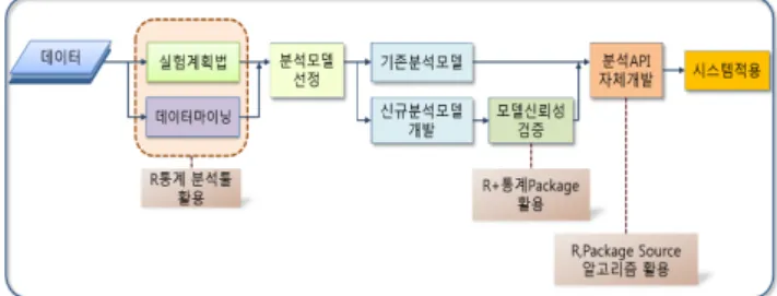Fig. 8. Big Data Container
