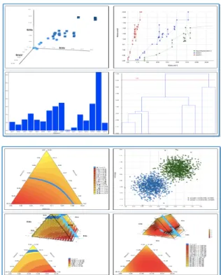 Fig. 15. An Example of the Visualization for the Data Analysis