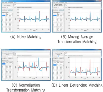 Fig. 8. Initial Screen of the Client Visualization Tool