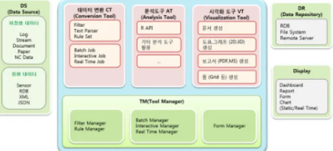Fig 7. Structure of the Data Conversion, Analysis, and Visualization Tools