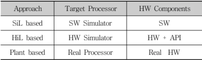 Fig. 1. Log-based Unit Testing Approach