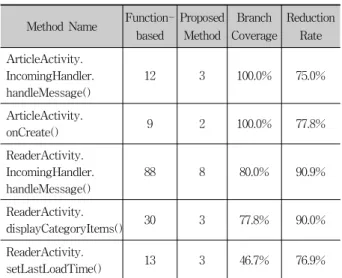 Fig. 6. Part of AspectJ Code for Extracting Calling Information