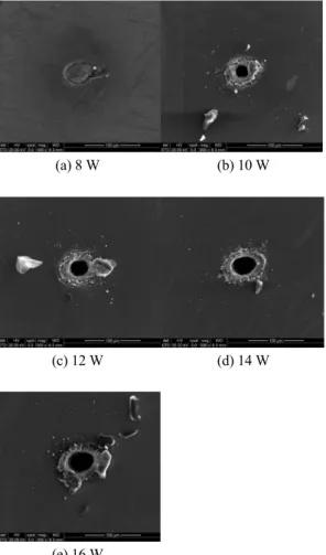Fig. 3 Images of micro hole by percussion drilling according  to pulse repetition rate (laser pulses: 2000, average power: 