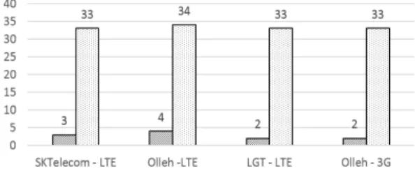 Fig. 12. Total Disabled Path Length and Lost Rate Evaluation ResultPath  predict  based  SRS Proposed  method