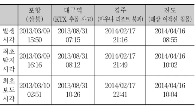 Fig. 9. Jindo at 8:55 on April 16, 2014