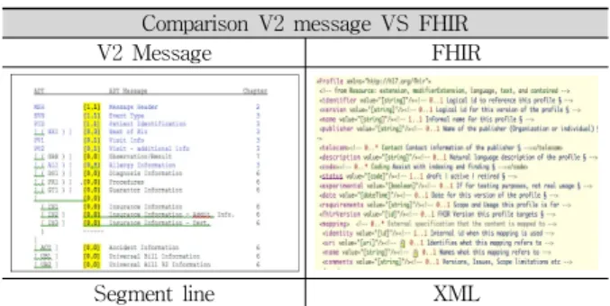 Table 1. Data Type