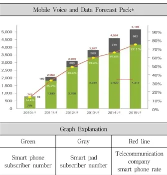 Table 2. Smart Device Forecast Pack 