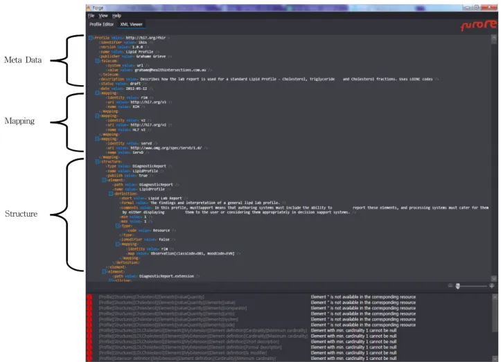 Fig. 5. FHIR Profile Editor Tools Check  