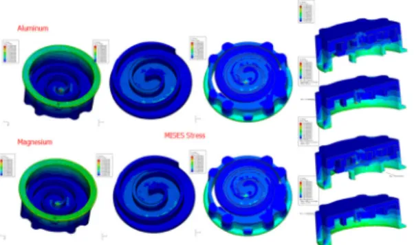 Fig 5. Distributions of contact pressure and gap open  distance between fixed and orbiting scrolls