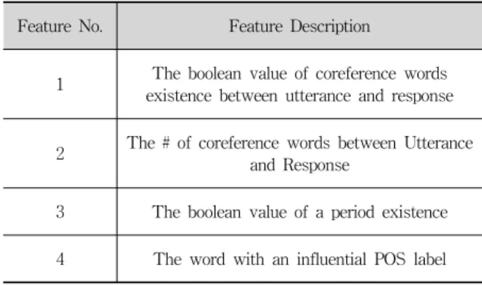 Table 4. Example of a Utterance/Response Pair