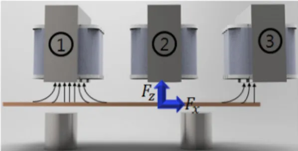 Fig. 1 The closed magnetic field for generating the electro  magnetic force