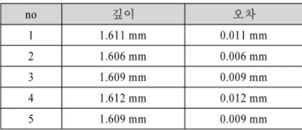Fig. 15 An example for computation of the depth of the  pin head