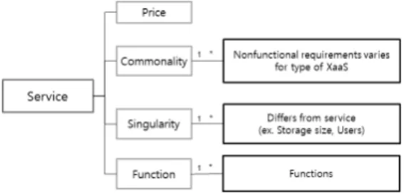 Table 3. Example of Pairwise Comparison Matrix