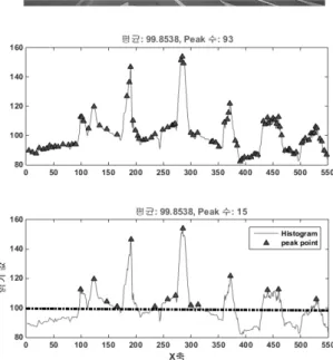 Fig. 2. Results of Pre-processing 