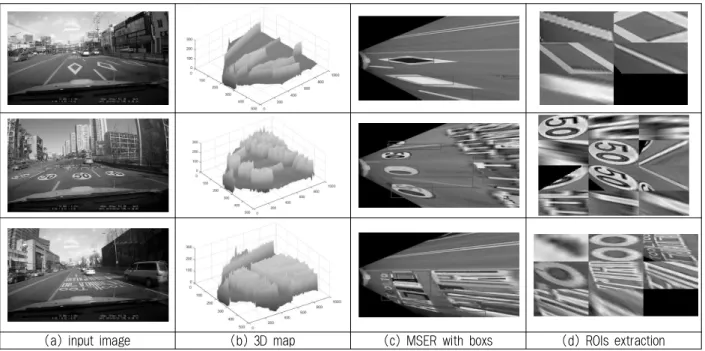 Fig. 10. Experimental results of proposed method집에  속하는  개수를  히스토그램으로  표현하였다.  학습을  위해  대표적인  9개의  방향지시기호를  추출하고,  각  클래스별로 추출된  히스토그램을  학습을  위해  BOF의  값을  신경망을  통해  가장  유사한  클래스로  해당  기호영역을  인식한다