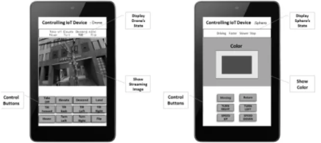 Fig. 10. Assigning Tasks without consideration Task Complexities  and Burn down Chart