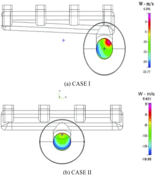 Fig. 6 Comparison of velocity indices when Vin=5m/s,  Tin=600℃