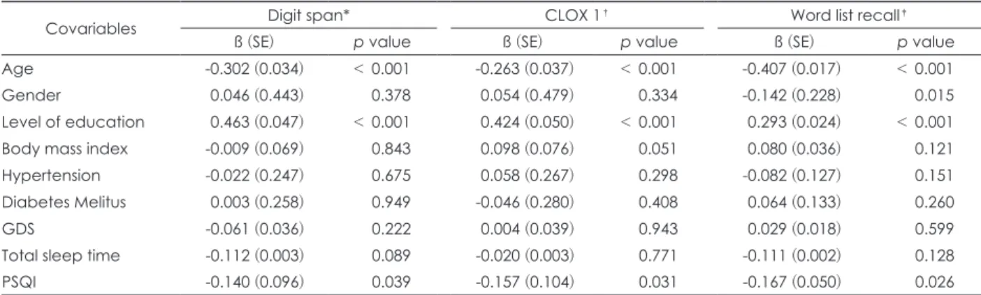 Table 2. Relationship cognitive function using multiple linear regression models