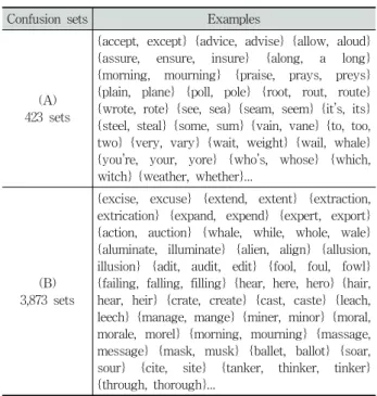 Table 1. Two collections of confusion sets 된  것으로  결정한다. 