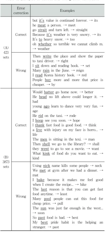 Table 8. Examples of error correction according to  error detection-correction rules in Table 2