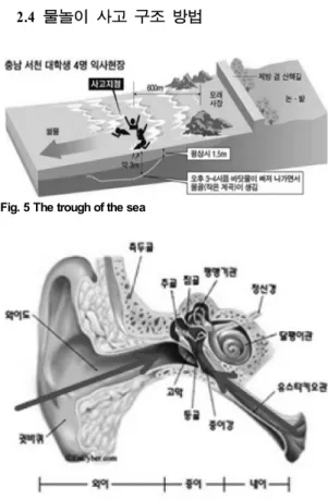 Fig. 3 Water accidents related statistics