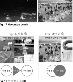 Fig. 17 Haeundae beach Type_C(실용성) Type_D(접근성) Fig. 18 연계방식  C와D 사용하는 용품을 통해 연계하는 Type_A, B, C가 나왔다