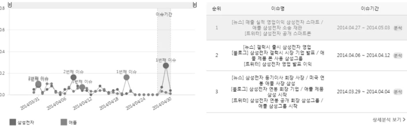 Fig. 4. An example of template for natural language  summarization [Issue event analysis]